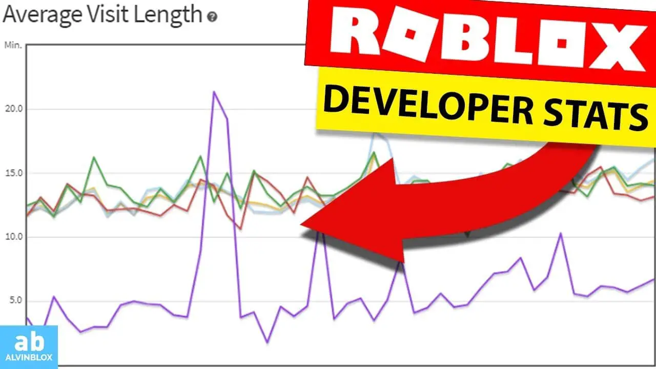 How To View Game Statistics On Roblox Developer Stats - roblox devloper